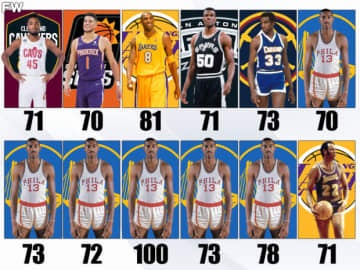 Only NBA Players Who Have Scored 70 Or More Points In A Game モデルプレス