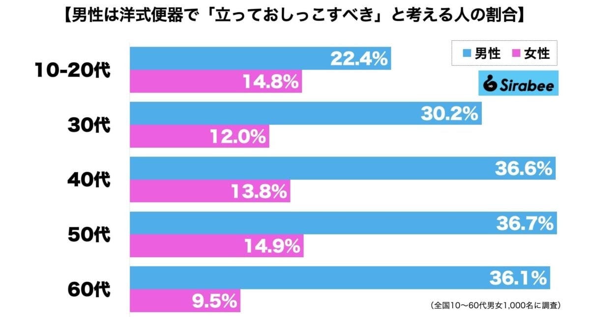 トイレおしっこ