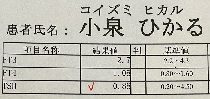 だいたひかる 甲状腺の検査結果を報告 一番高い時で4 32あった モデルプレス