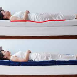 上：腰が沈んでしまうと身体の一ヶ所に負担が集中　下：高反発なら理想的な寝姿勢をキープ