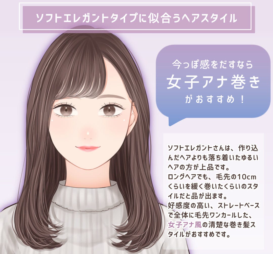 顔タイプ別