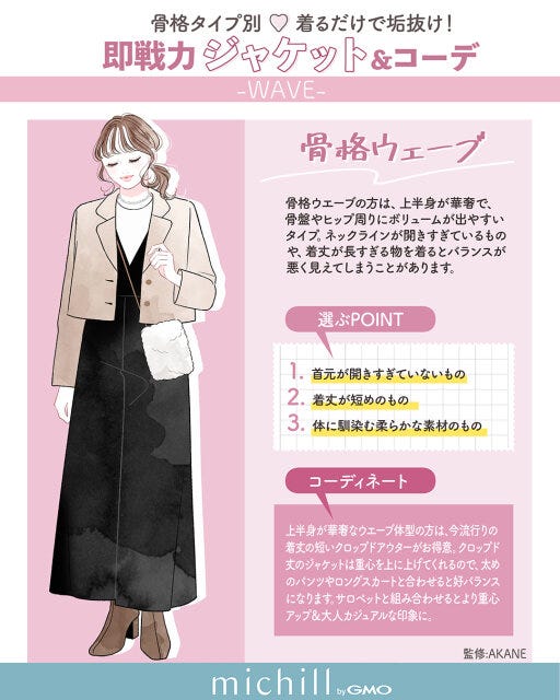 骨格タイプ別　春ジャケット　垢抜け　スタイルアップ　AKIKO。　イラスト　骨格ウェーブ