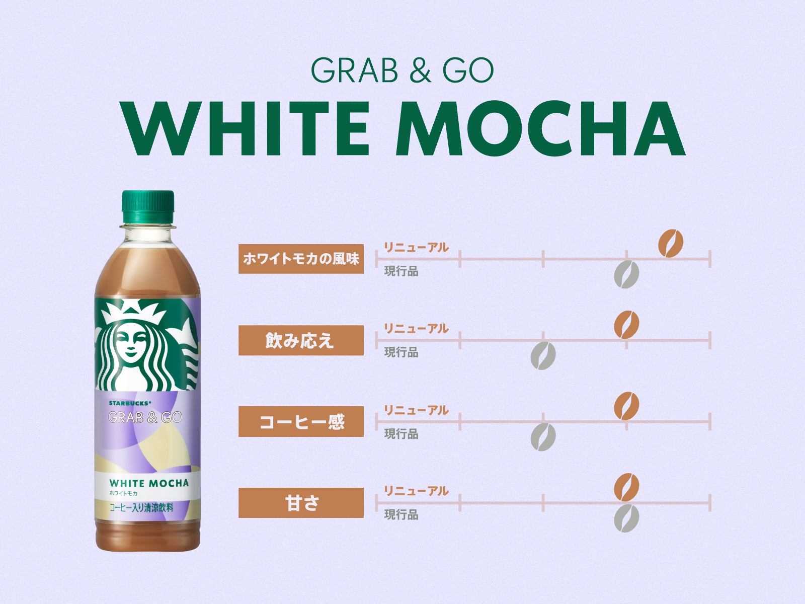 ホワイトモカ（提供写真）