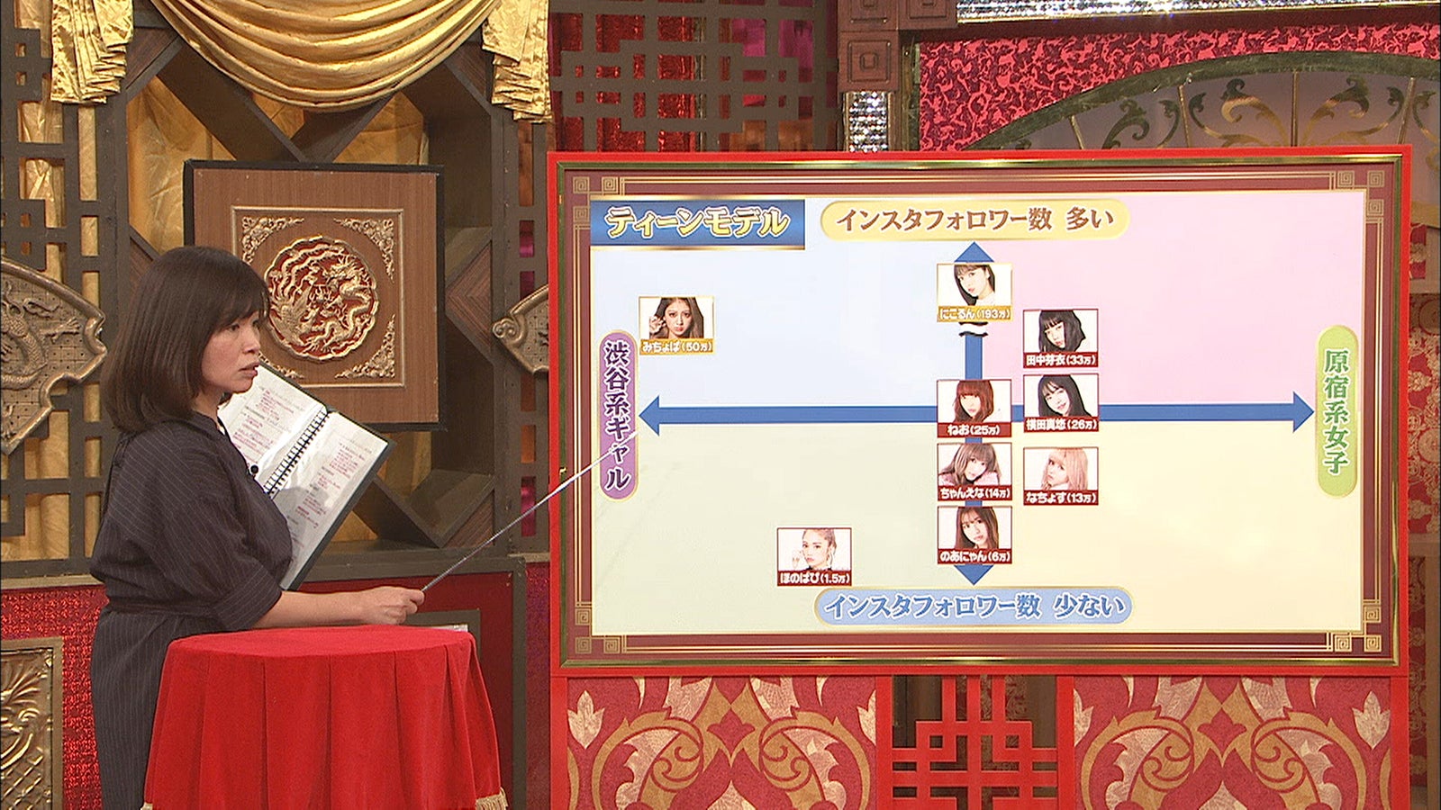 大久保佳代子が「ティーンモデル界の勢力図」を解説 （画像提供：日本テレビ）