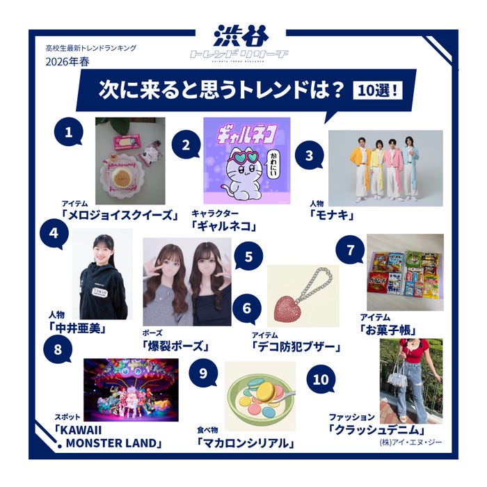 高校生最新トレンドランキング(提供写真)