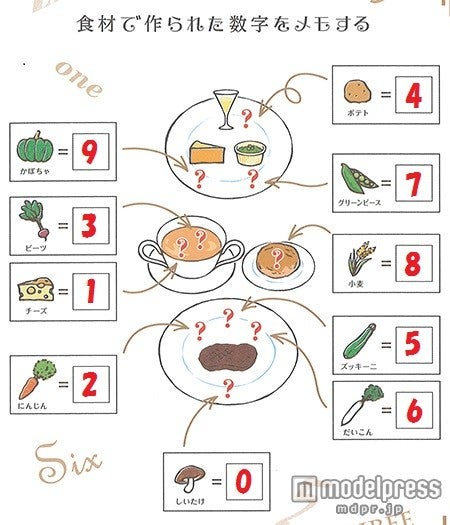 コース料理から得た野菜が示す数字