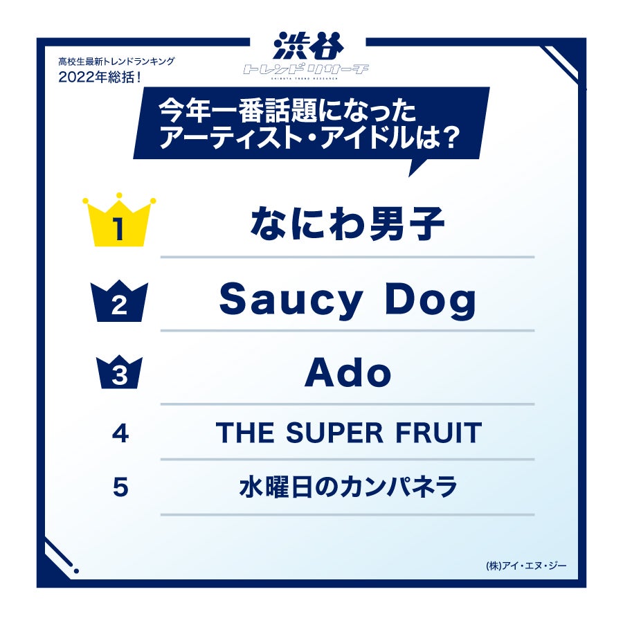 今年一番話題になったアーティスト・アイドル（提供写真）