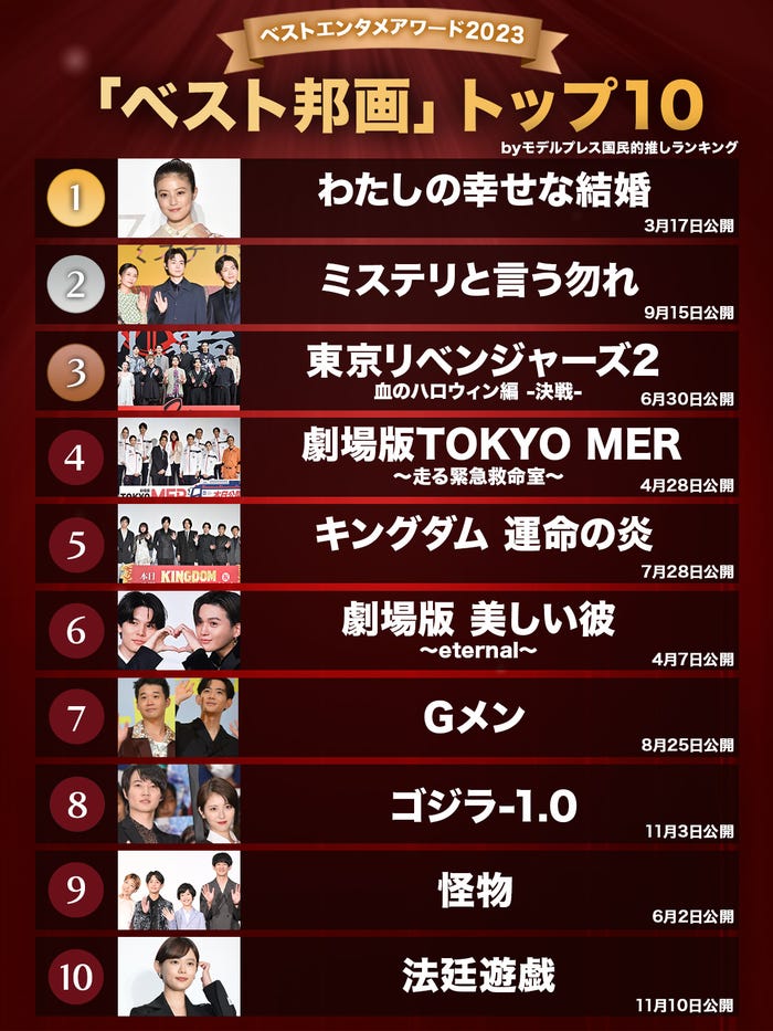 モデルプレス読者が選ぶ「2023年の“ベスト邦画”」トップ10(C)モデルプレス