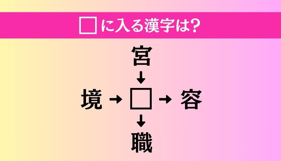 【穴埋め熟語クイズ Vol.5314】□に漢字を入れて4つの熟語を完成させてください