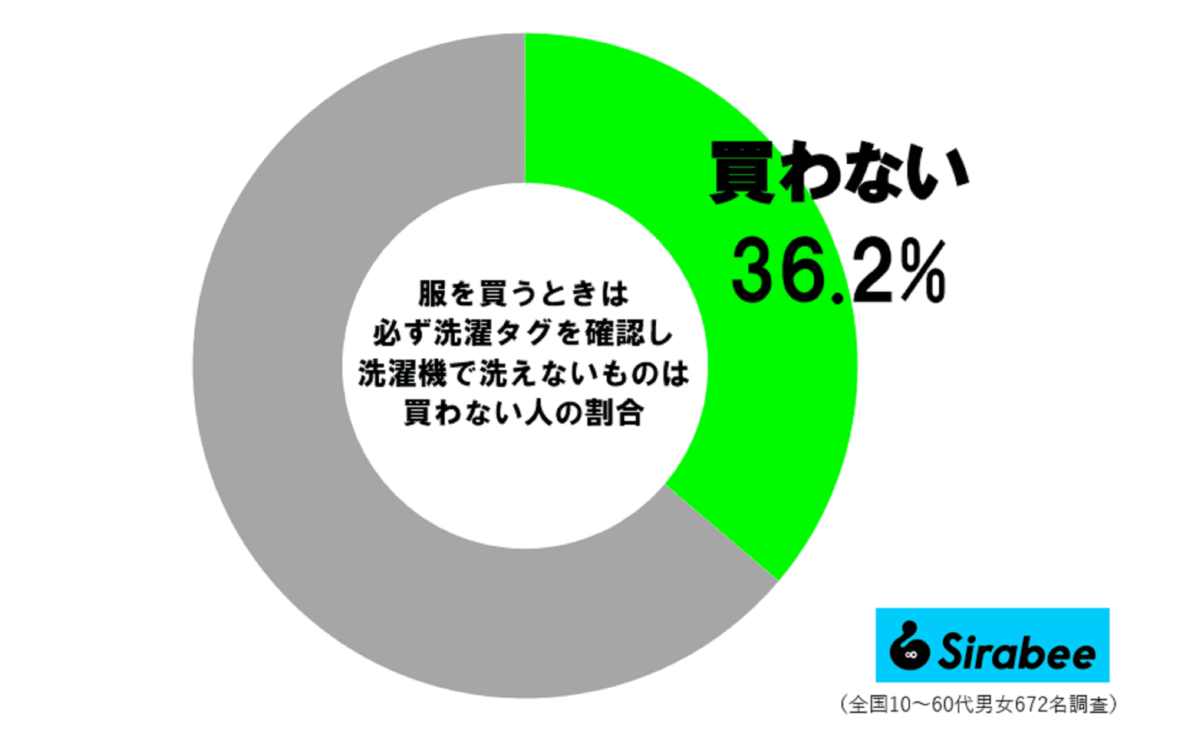洗濯タグ調査