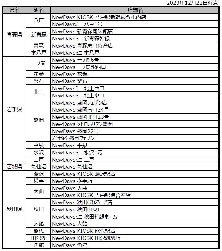 「ちいかわポロショコラばななミルク味」取り扱い店舗（C）nagano / chiikawa  committee