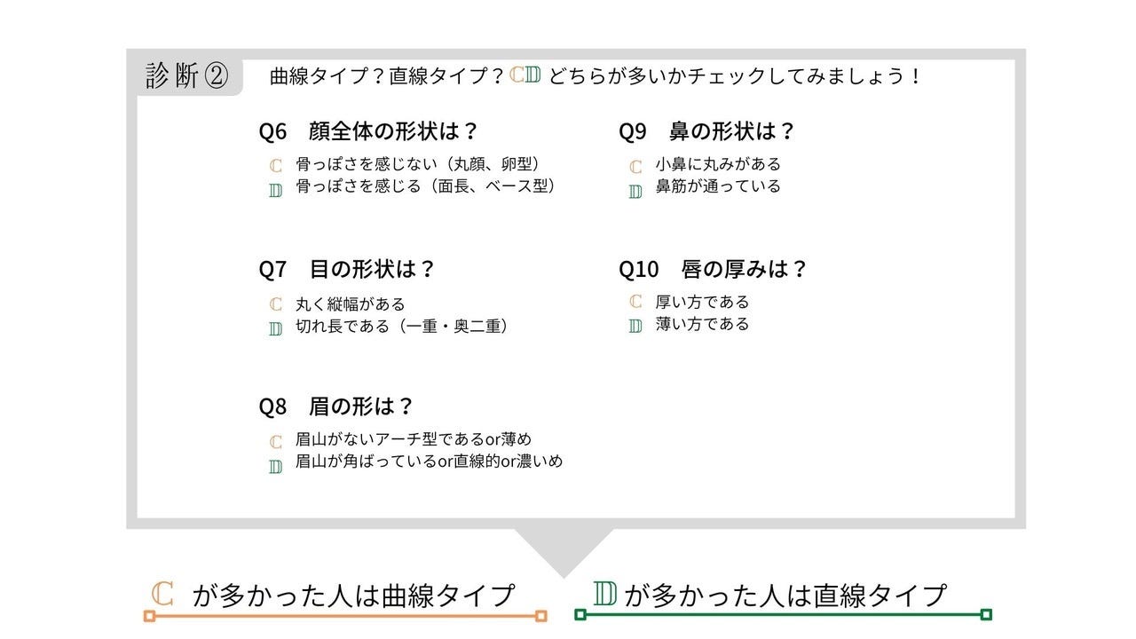 顔タイプ診断　チェックシート　セルフ診断