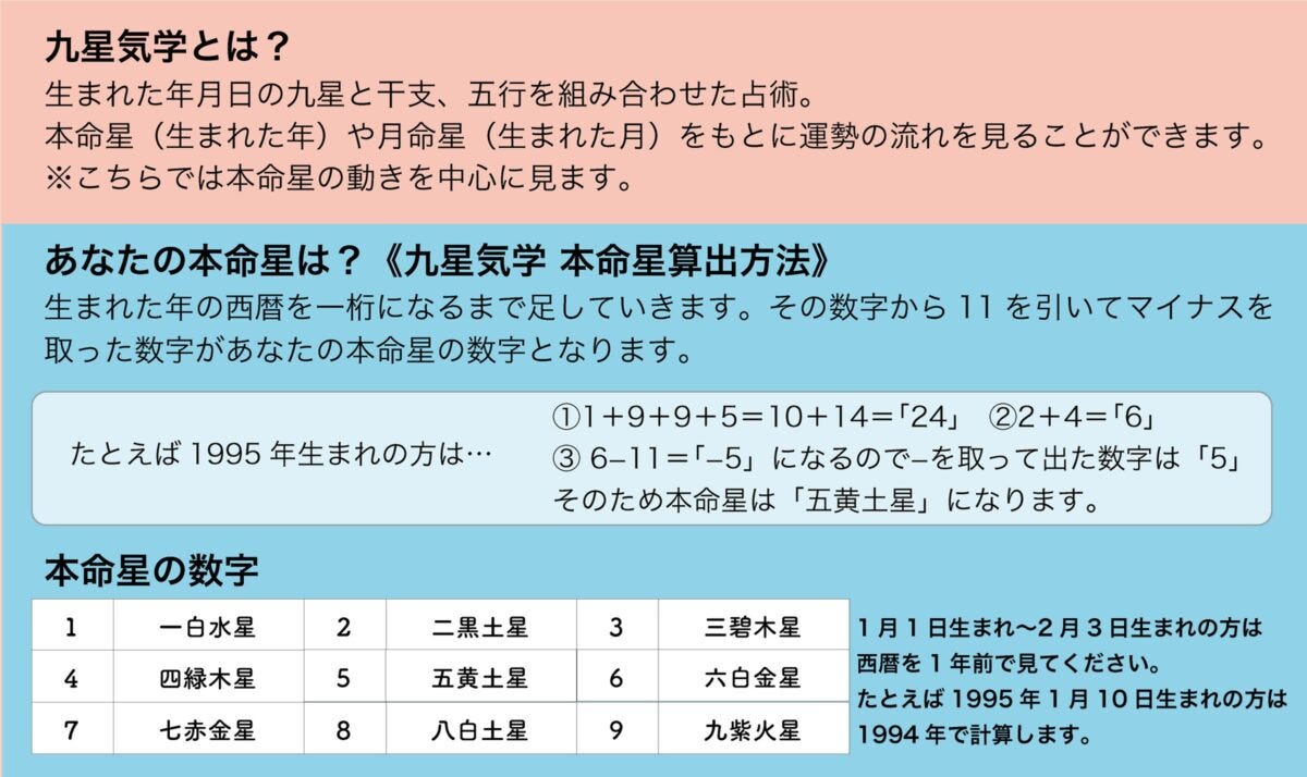 MICHIHI．九星気学