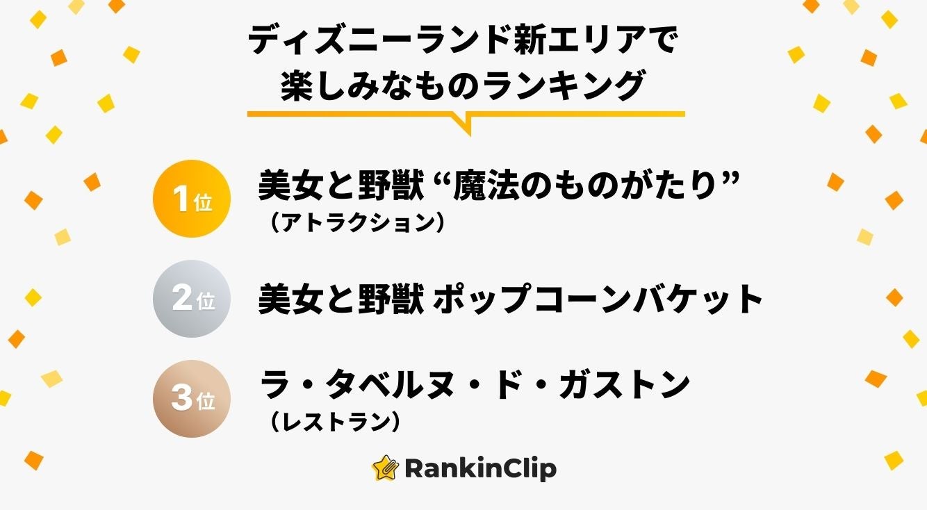 ディズニーランド新エリアで楽しみなものランキング モデルプレス