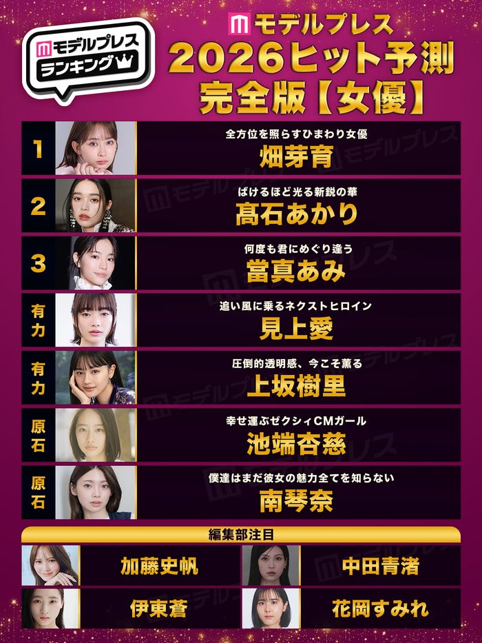「2026年ヒット予測エンタメ完全版」女優部門トップ10(C)モデルプレス