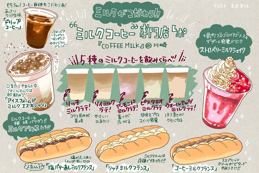 たじさん レポート絵