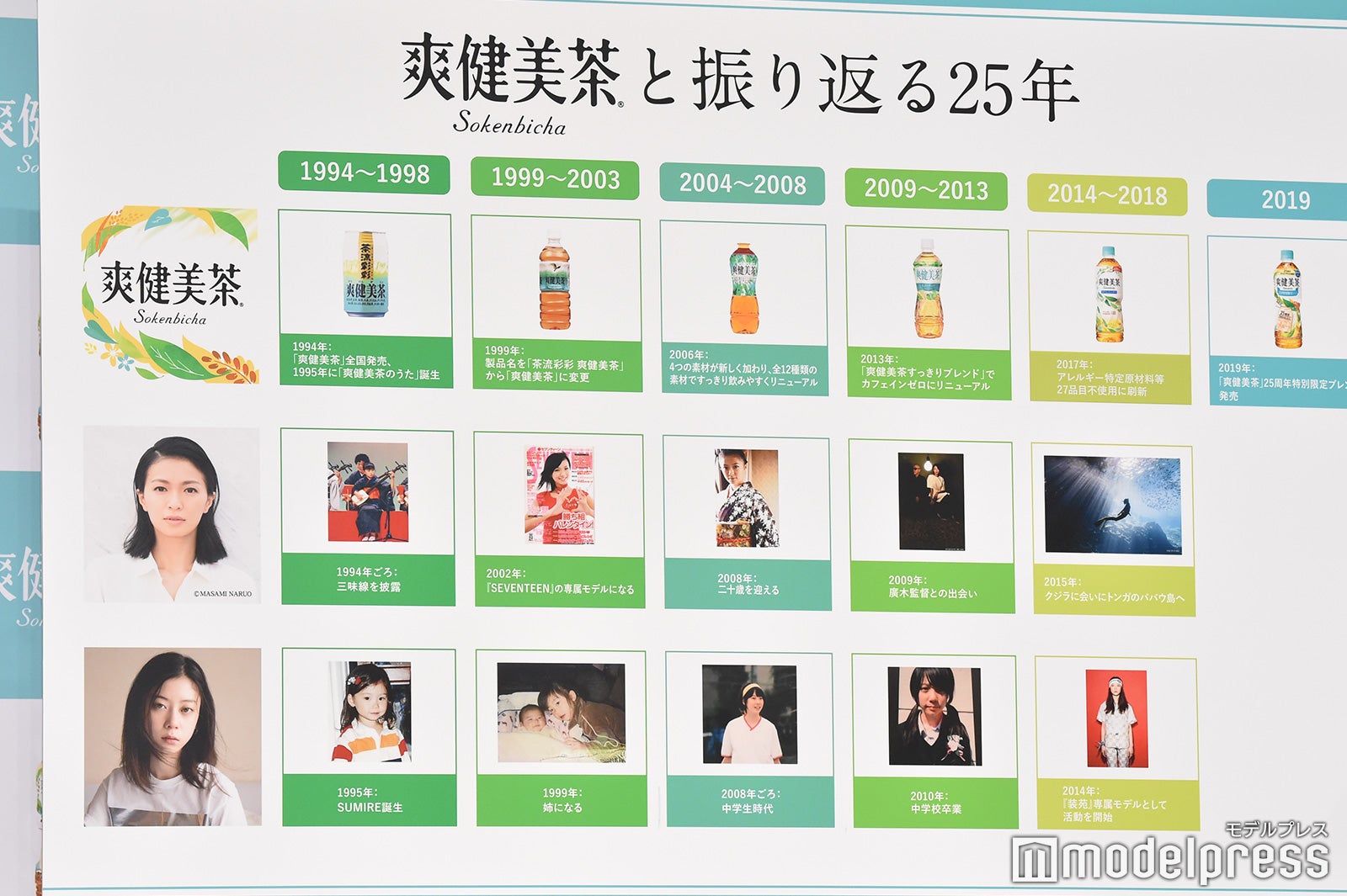 写真で振り返り／榮倉奈々 SUMIRE （C）モデルプレス