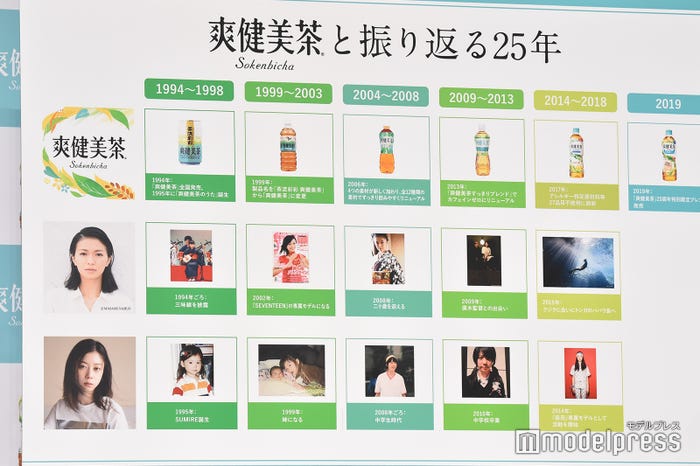 写真で振り返り/榮倉奈々 SUMIRE (C)モデルプレス