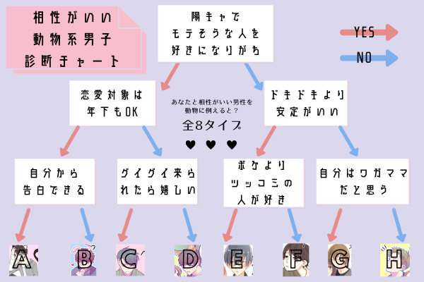 あなたと相性のいい男性が分かる 動物系男子 診断チャート モデルプレス