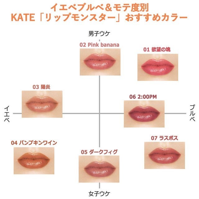 KATE ケイト リップモンスター ブルベ 口紅 まとめ売り-