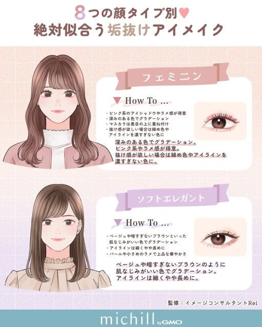 8つの顔タイプ　垢抜けアイメイク　一番似合う　印象アップ　Pyom　イラスト　フェミニン　ソフトエレガント