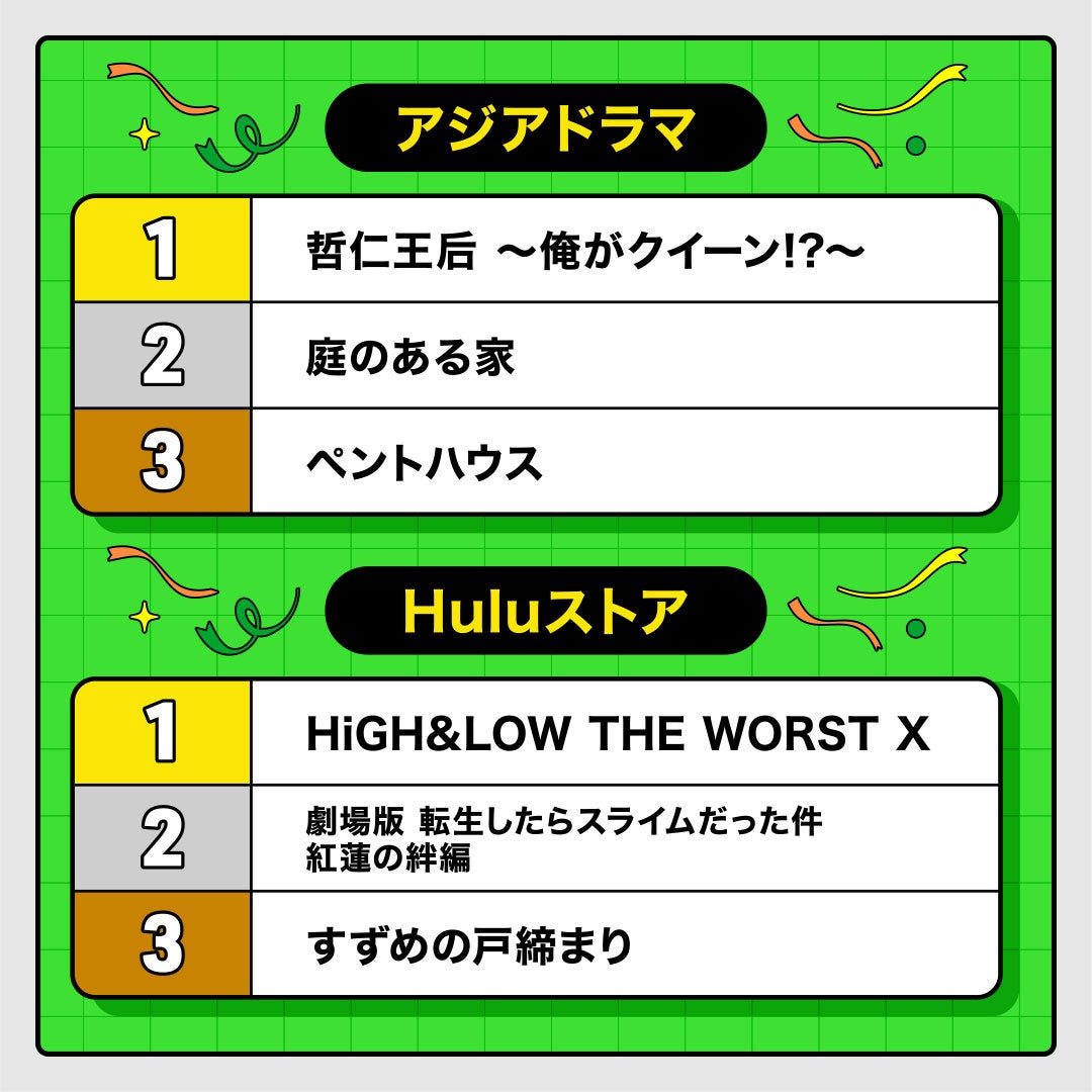 アジアドラマ／Huluストアランキング（提供写真）