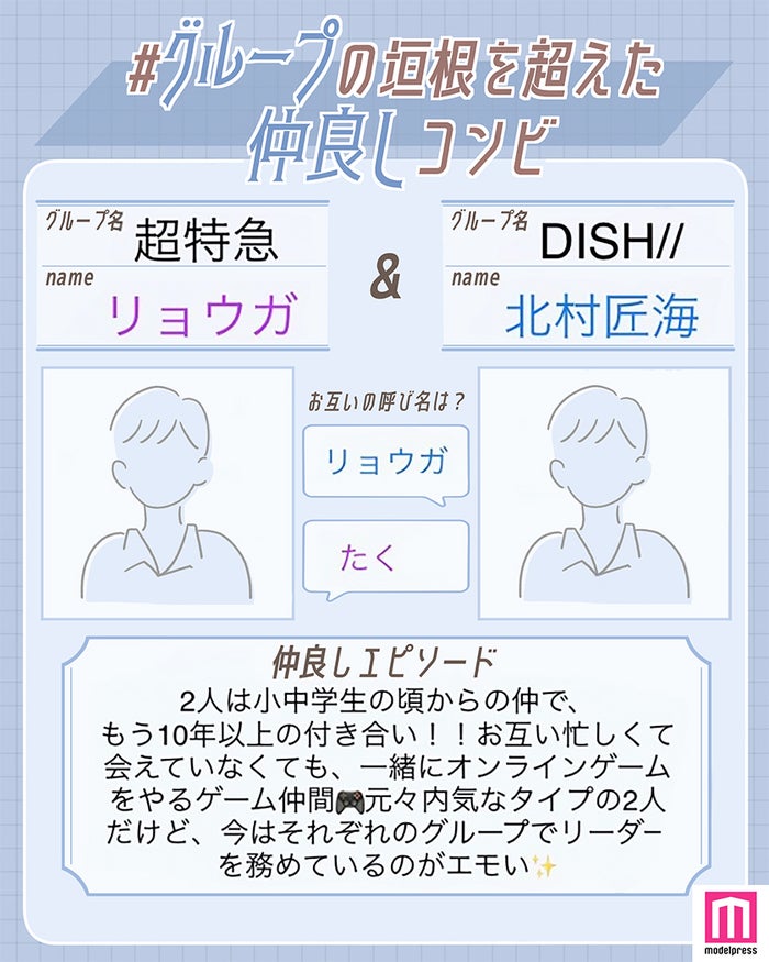 中島健人 重岡大毅 片寄涼太 吉野北人 グループの垣根を超えた仲良しコンビ Part1 読者アンケート結果 モデルプレス