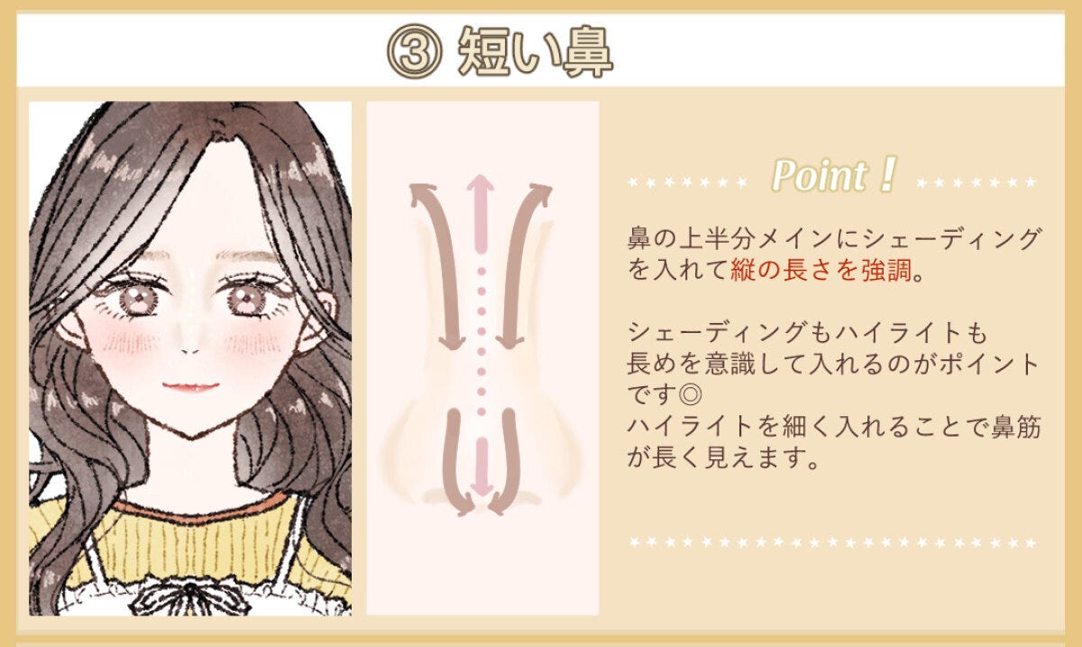 短い鼻さん向けノーズメイクの解説イラスト。上半分のシェーディングと細いハイライトで縦の長さを強調する矢印入り