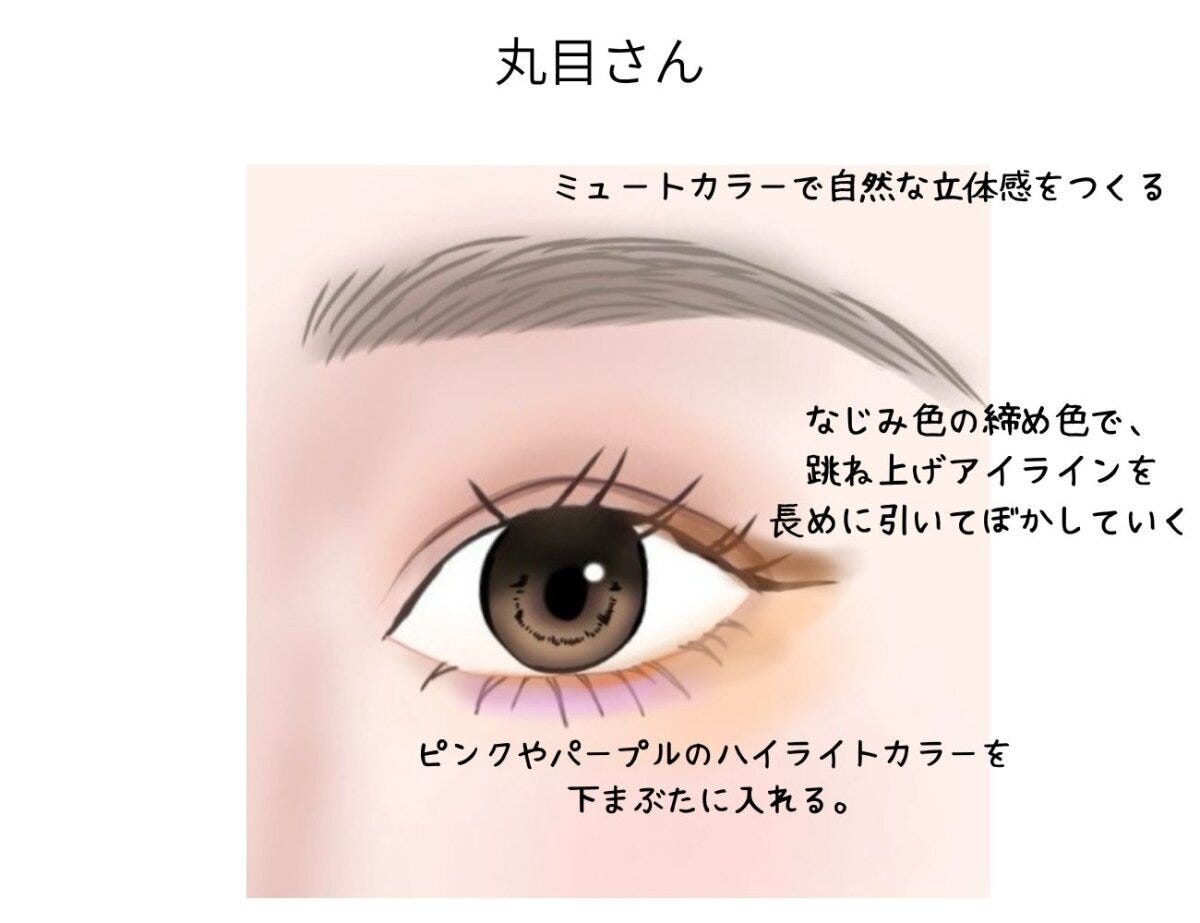 丸目さん向けミュートカラーと跳ね上げアイラインの解説イラスト