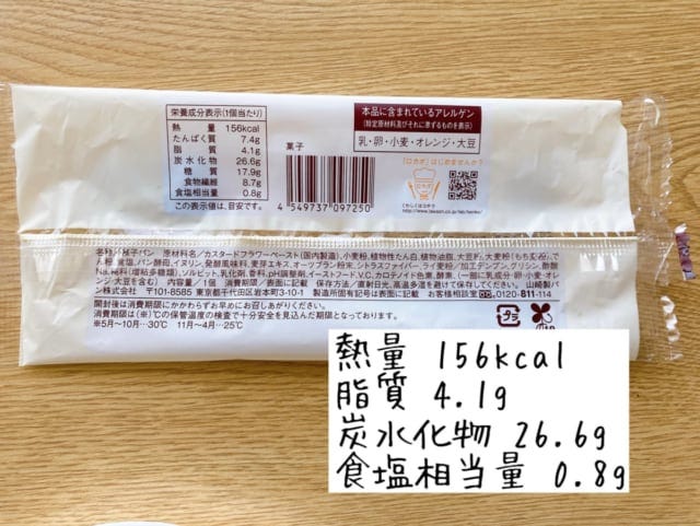 カロリーについて