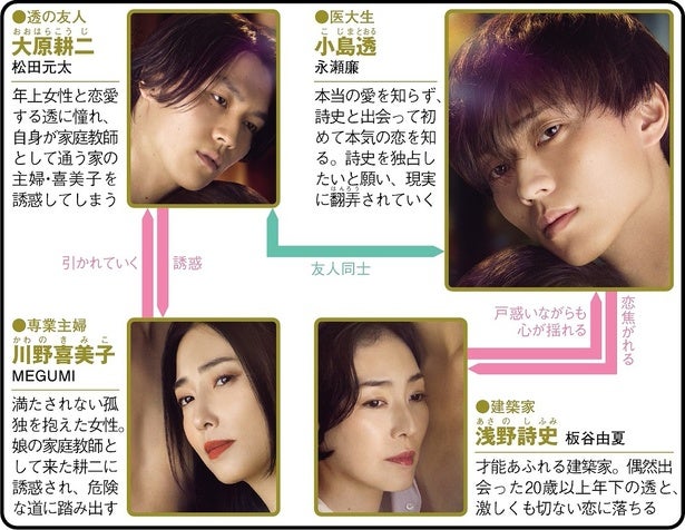 東京タワー」DVD BOX 永瀬廉 永瀬廉（King & Prince）主演ドラマ『東京