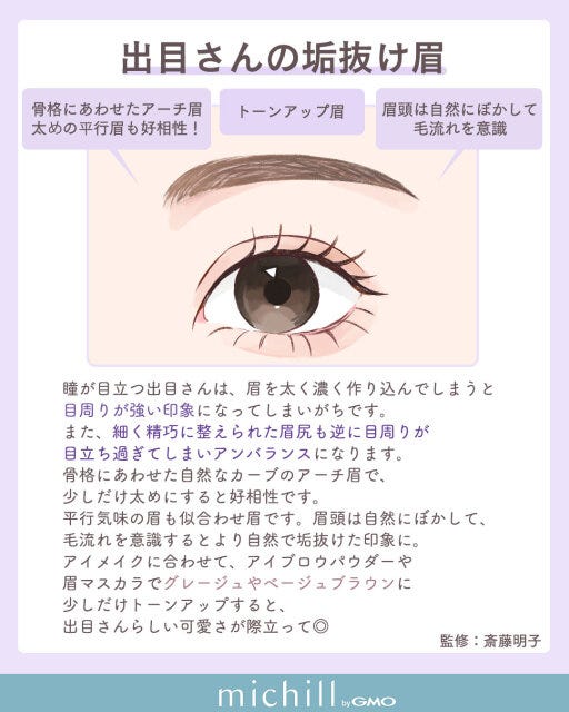 出目が垢抜ける眉メイク