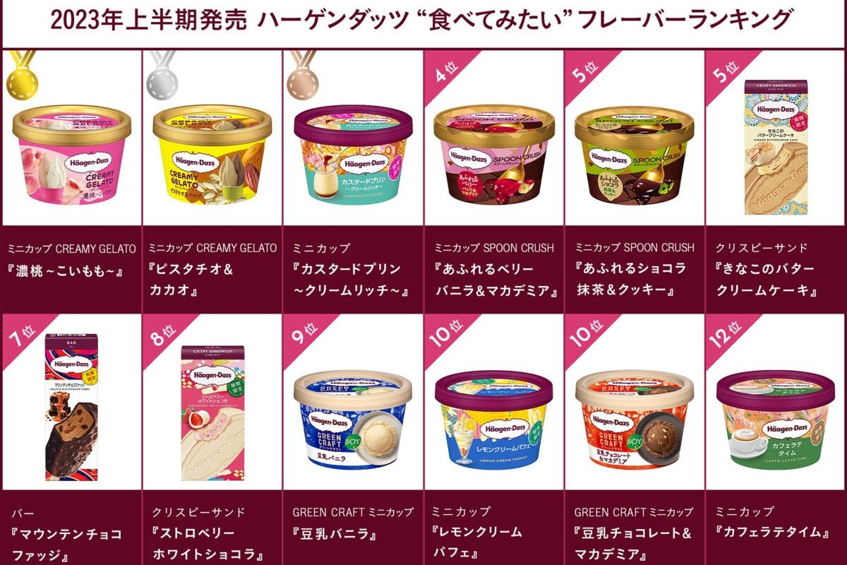 ハーゲンダッツ