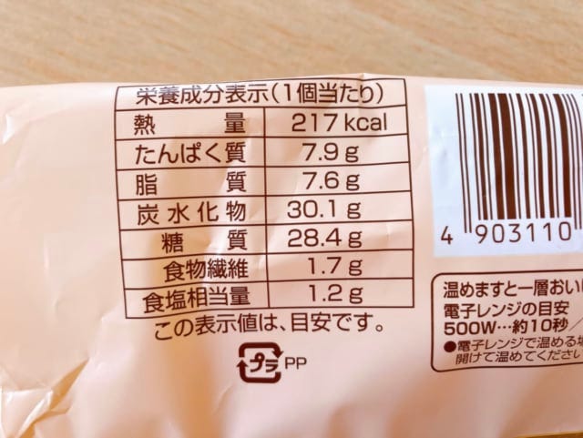 カロリーについて。