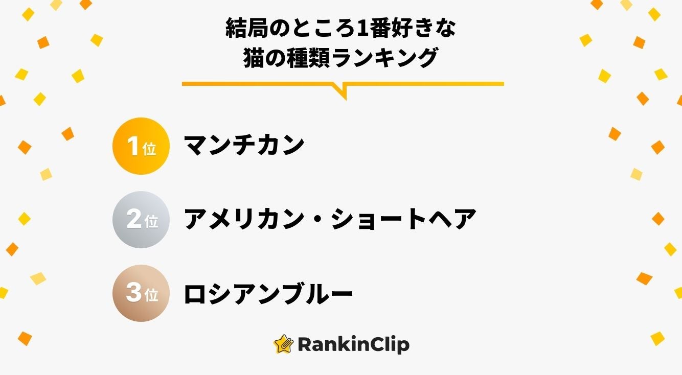 画像2 6 結局のところ1番好きな猫の種類ランキング モデルプレス