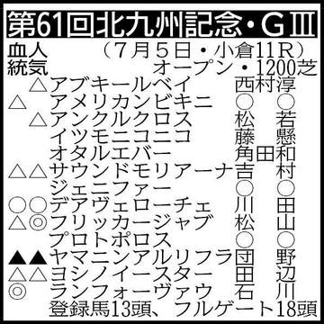 【北九州記念展望】抜群のスピードを武器にフリッカージャブが重賞初Vを狙う