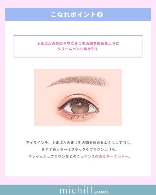 アイラインの手順とポイント
