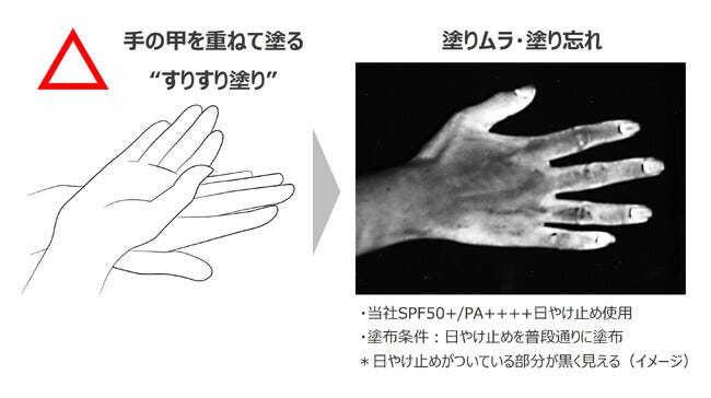 日焼け止めの塗り方