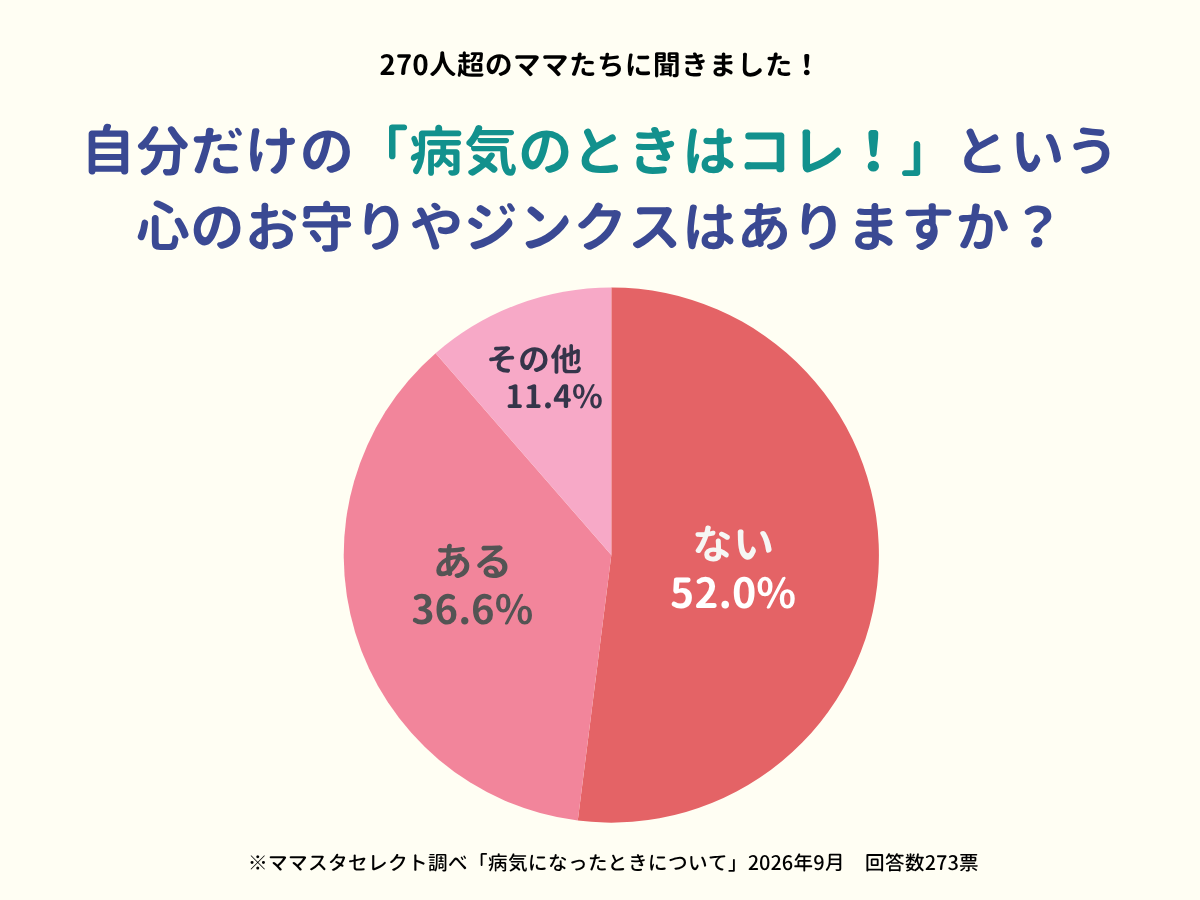 202609_病気になったときについて