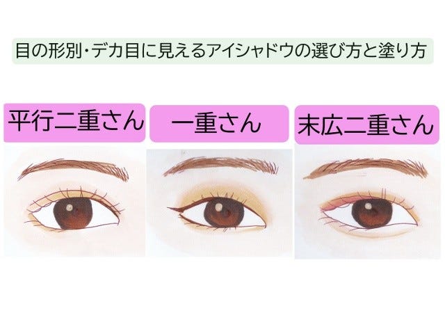 一重さんも二重さんもok 目の形別 デカ目に見えるアイシャドウの選び方 塗り方 教えます モデルプレス 一重さんも二重さんもok 目の形別 デカ目に見えるアイシャドウの選び方 塗り方 教えます モデルプレス