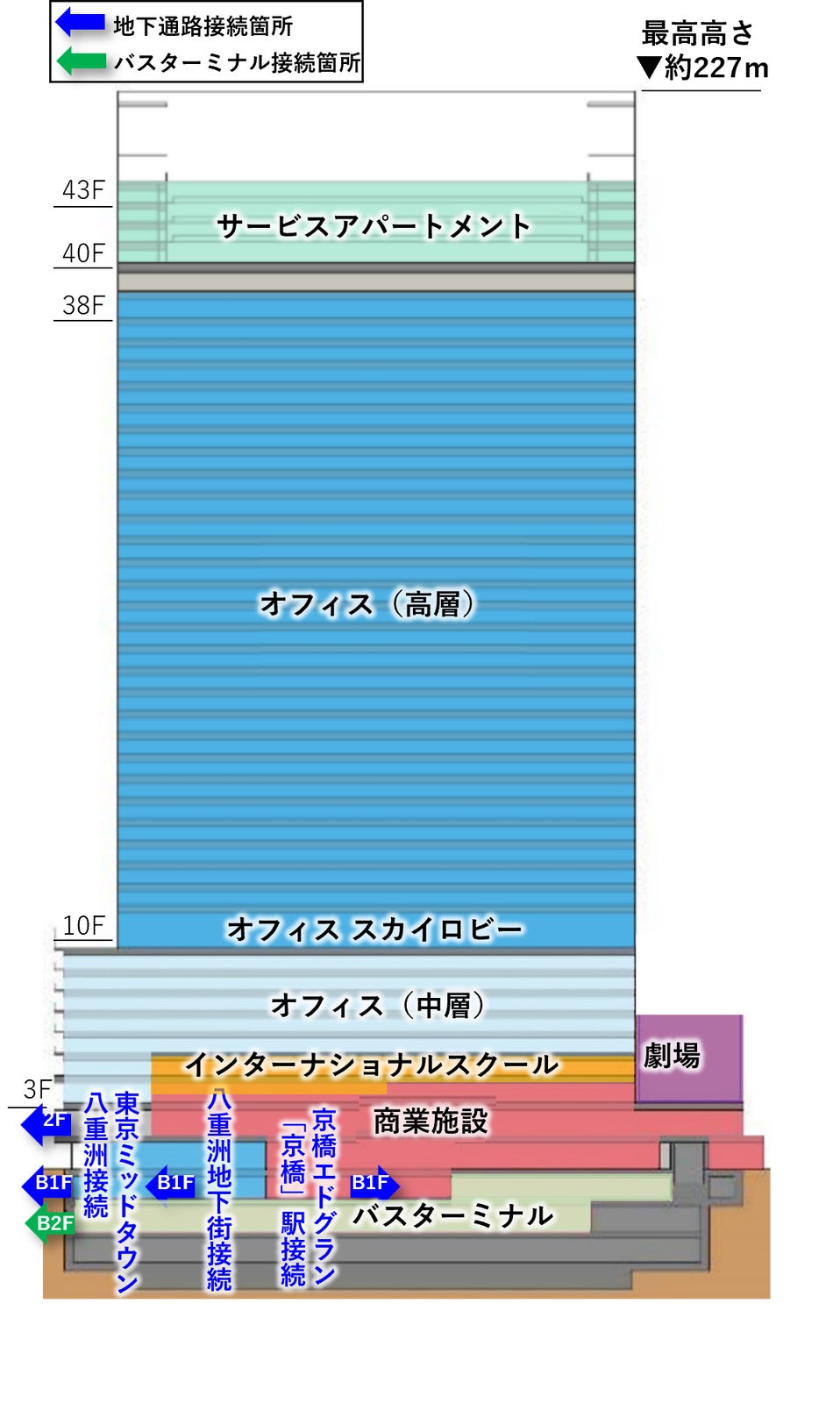 YAESU CORE／提供画像