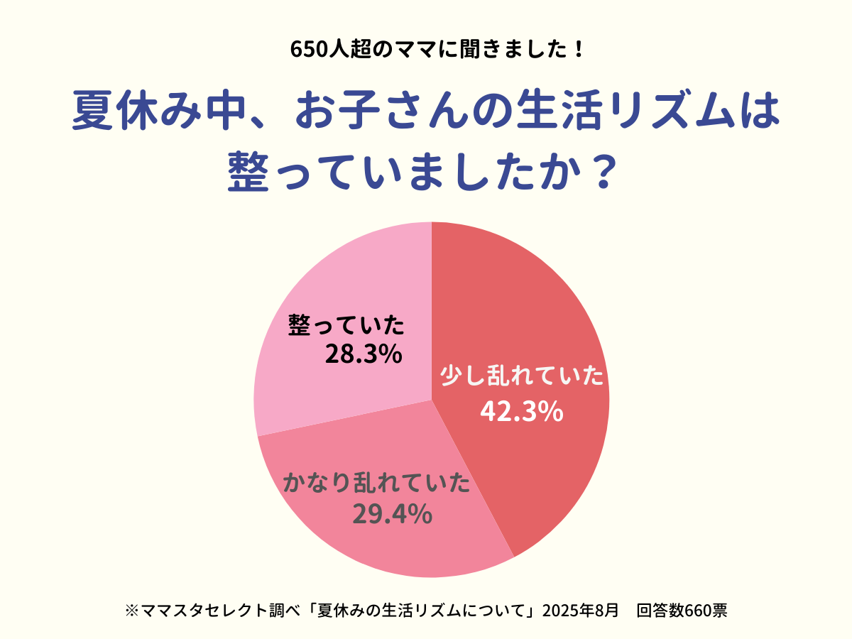 202508_夏休みの生活リズムについて
