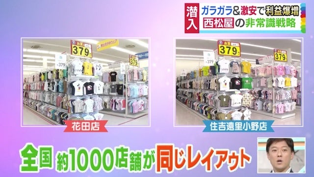 【潜入】コロナ禍に売上爆増！いつもガラガラなのに好調な「西松屋」の秘密に迫る