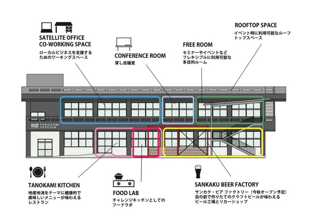 リバーバンク タノカミ ステーション／画像提供：サンカイ・プロダクション