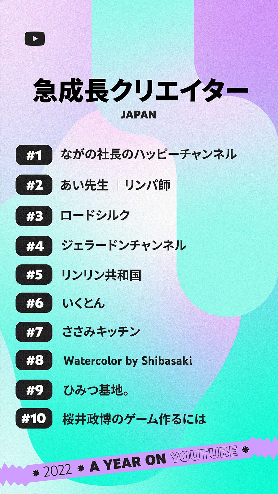 国内急成長クリエイター 動画ランキング（提供写真）