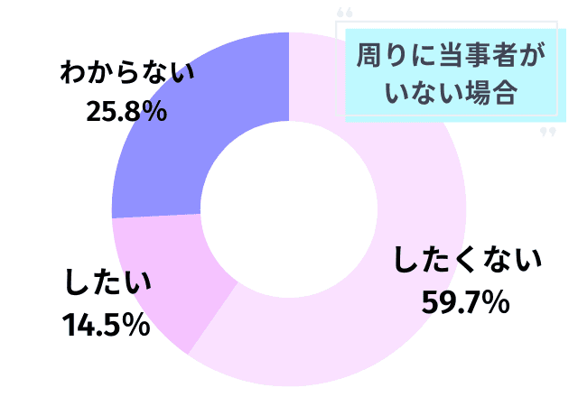 恋愛jp