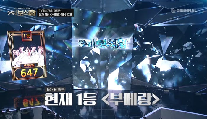 「BOOMERANG」チームの得票数は… /「YG宝石箱」公式YouTubeより