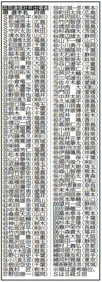 G2共同通信社杯競輪の出場選手発表 岐阜で9月17日開幕 モデルプレス