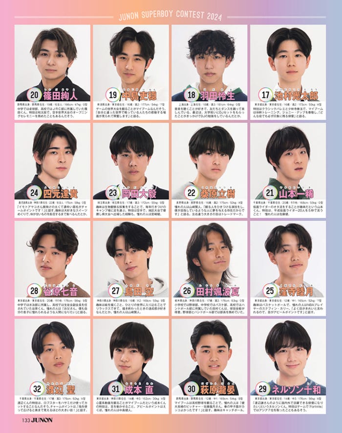 「第37回ジュノン・スーパーボーイ・コンテスト」BEST150(画像提供:主婦と生活社)