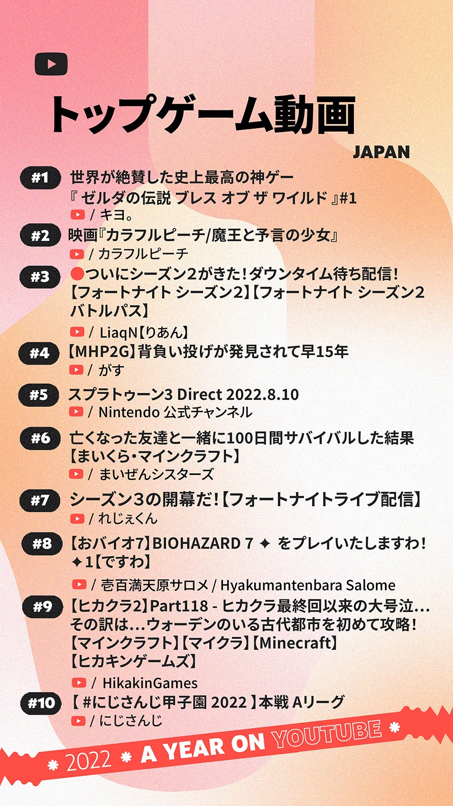 国内トップゲーム 動画ランキング（提供写真）